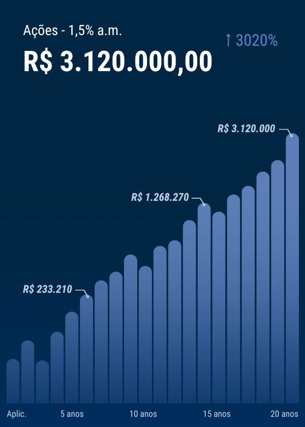 Ações